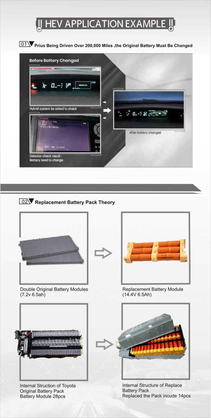 Batterie originale du Japon de rechange hybride de batterie de NIMH pour Toyota Prius